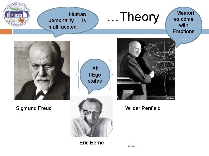 Human personality is multifaceted …Theory Ah!Ah Ego !!Ego States! states Sigmund Freud Wilder Penfield