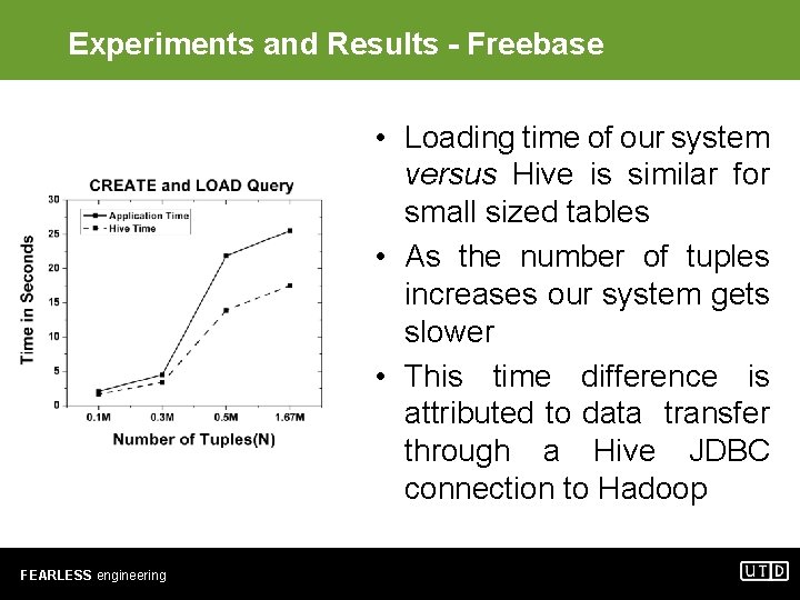 Experiments and Results - Freebase • Loading time of our system versus Hive is