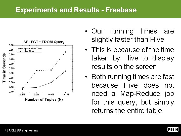 Experiments and Results - Freebase • Our running times are slightly faster than Hive