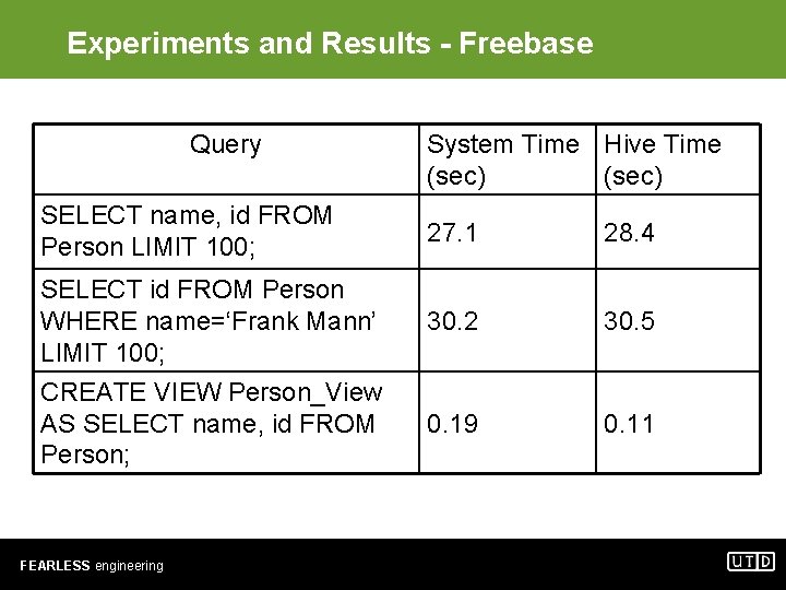 Experiments and Results - Freebase Query SELECT name, id FROM Person LIMIT 100; SELECT