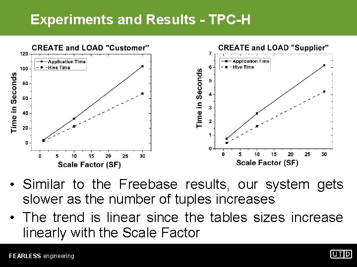 Experiments and Results - TPC-H • Similar to the Freebase results, our system gets