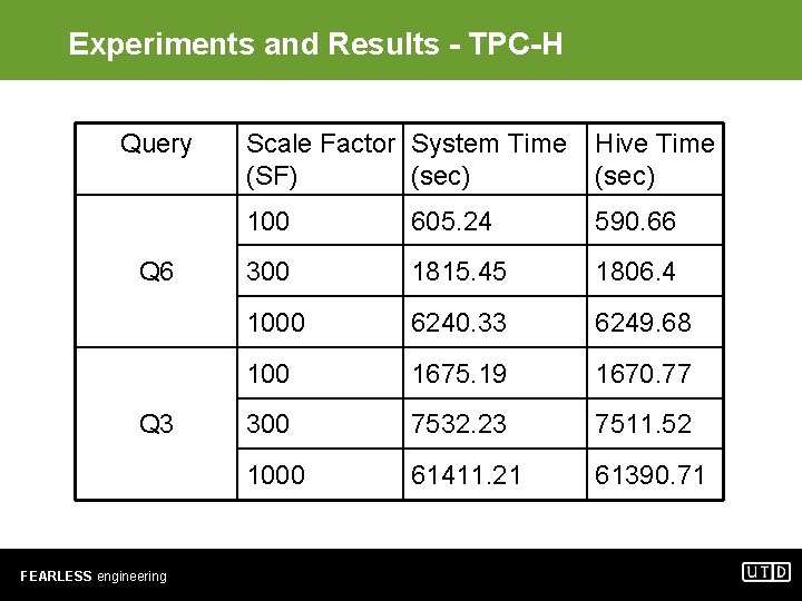 Experiments and Results - TPC-H Query Q 6 Q 3 FEARLESS engineering Scale Factor