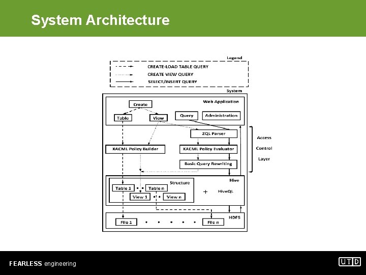 System Architecture FEARLESS engineering 