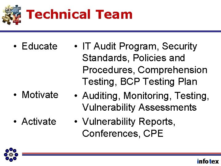 Technical Team • Educate • Motivate • Activate • IT Audit Program, Security Standards,