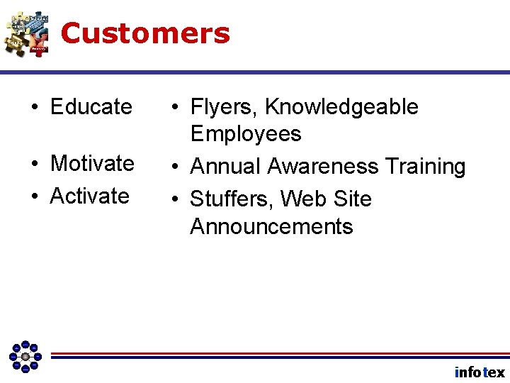 Customers • Educate • Motivate • Activate • Flyers, Knowledgeable Employees • Annual Awareness