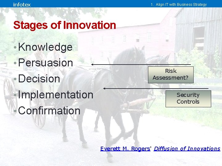 infotex 1. Align IT with Business Strategy Stages of Innovation • Knowledge • Persuasion