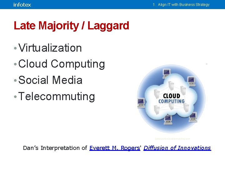 infotex 1. Align IT with Business Strategy Late Majority / Laggard • Virtualization •