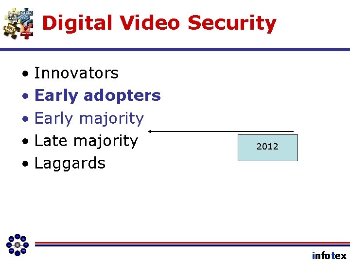Digital Video Security • Innovators • Early adopters • Early majority • Late majority