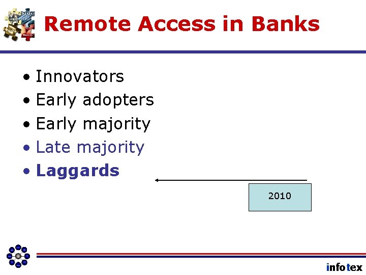 Remote Access in Banks • Innovators • Early adopters • Early majority • Late