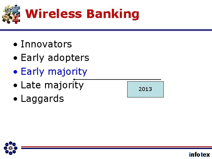 Wireless Banking • Innovators • Early adopters • Early majority • Late majority •