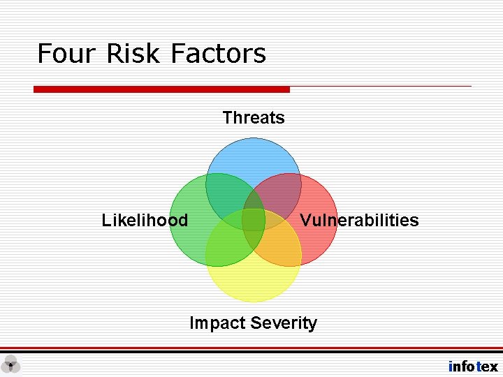 Four Risk Factors Threats Likelihood Vulnerabilities Impact Severity infotex 