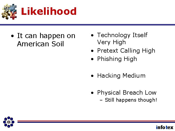 Likelihood • It can happen on American Soil • Technology Itself Very High •