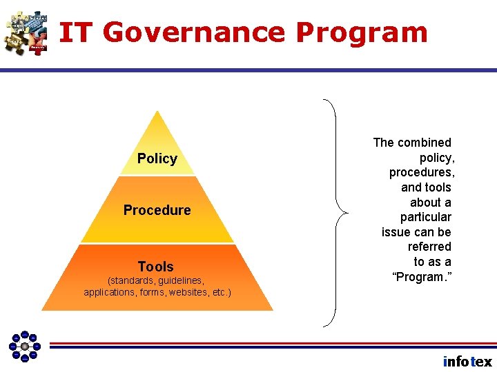 IT Governance Program Policy Procedure Tools (standards, guidelines, applications, forms, websites, etc. ) The