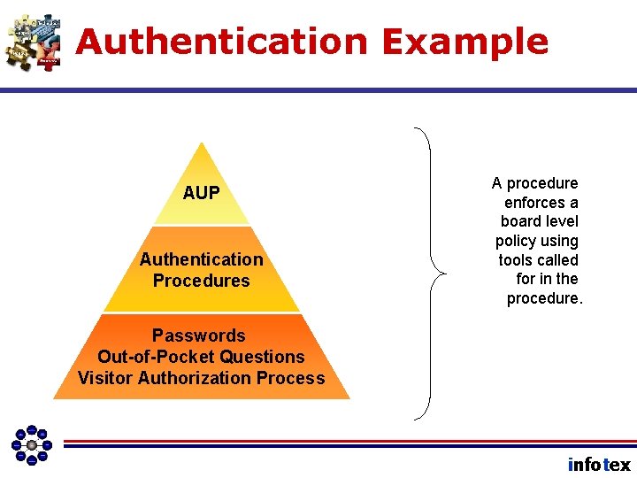 Authentication Example AUP Authentication Procedures A procedure enforces a board level policy using tools