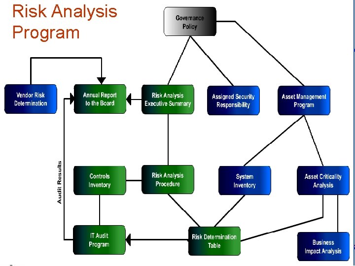 Risk Analysis Program infotex 