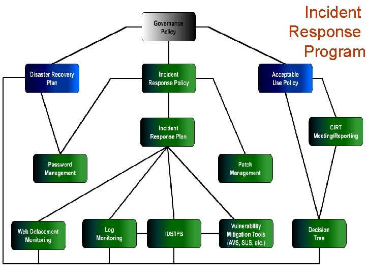 Incident Response Program infotex 