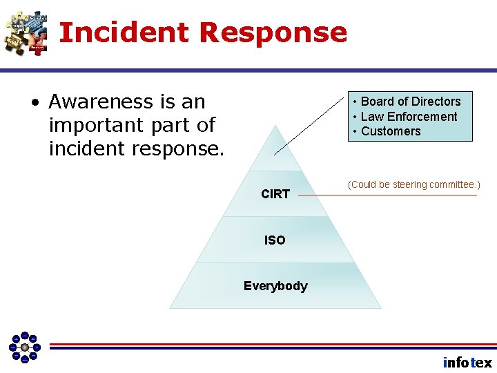 Incident Response • Awareness is an important part of incident response. • Board of