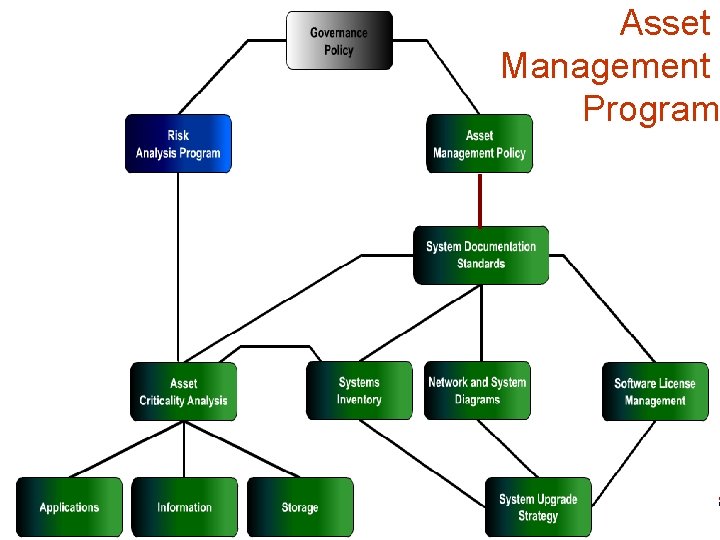Asset Management Program infotex 