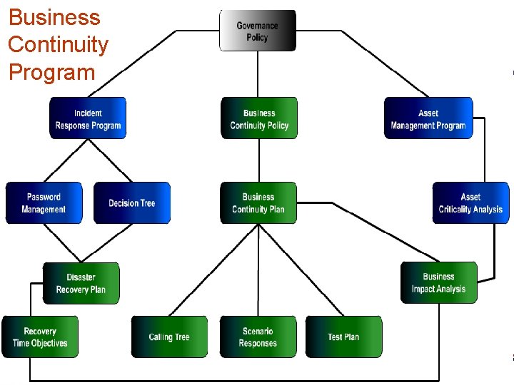 Business Continuity Program infotex 