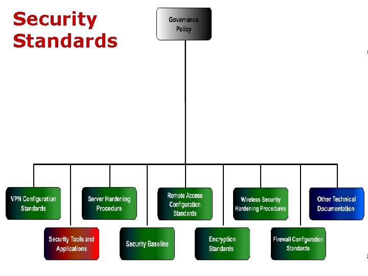 Security Standards infotex 