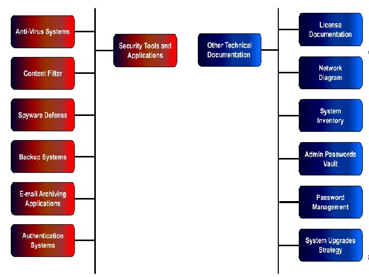 Security Standards infotex 