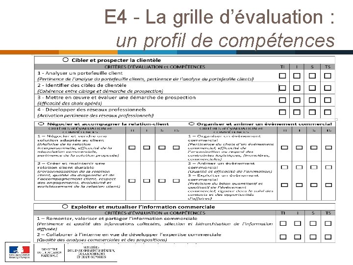 E 4 - La grille d’évaluation : un profil de compétences 