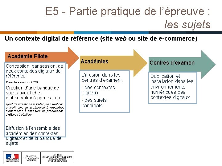 E 5 - Partie pratique de l’épreuve : les sujets Un contexte digital de