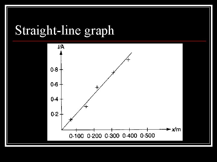 Straight Draft Graph Graphs Make it easy Contents 1 Reading Graphs