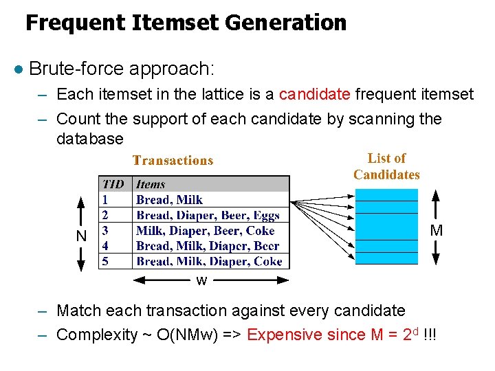 Frequent Itemset Generation l Brute-force approach: – Each itemset in the lattice is a