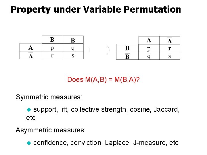 Property under Variable Permutation Does M(A, B) = M(B, A)? Symmetric measures: support, lift,