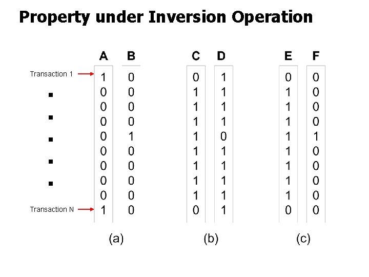 Property under Inversion Operation . . . Transaction 1 Transaction N 