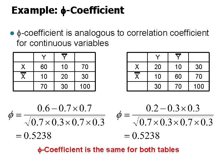 Example: -Coefficient l -coefficient is analogous to correlation coefficient for continuous variables Y Y