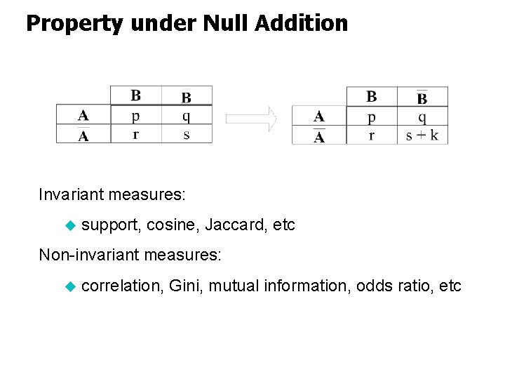 Property under Null Addition Invariant measures: u support, cosine, Jaccard, etc Non-invariant measures: u