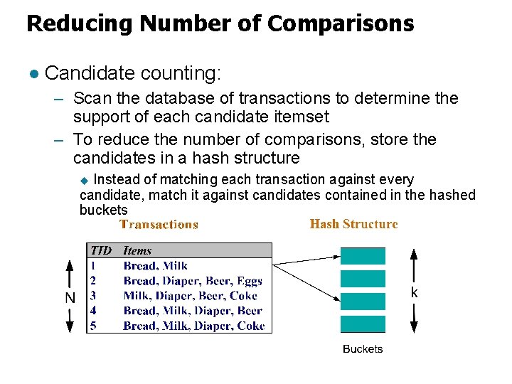 Reducing Number of Comparisons l Candidate counting: – Scan the database of transactions to