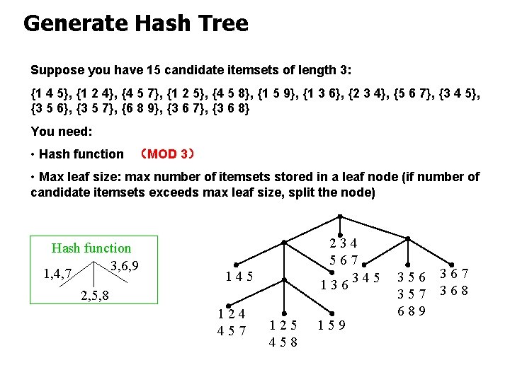 Generate Hash Tree Suppose you have 15 candidate itemsets of length 3: {1 4