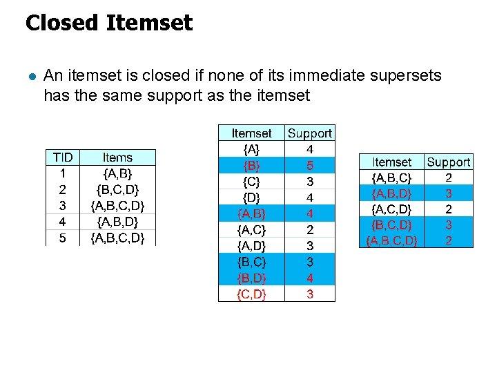 Closed Itemset l An itemset is closed if none of its immediate supersets has