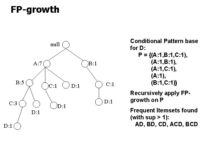 FP-growth C: 1 Conditional Pattern base for D: P = {(A: 1, B: 1,