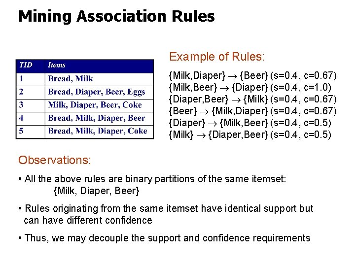 Mining Association Rules Example of Rules: {Milk, Diaper} {Beer} (s=0. 4, c=0. 67) {Milk,