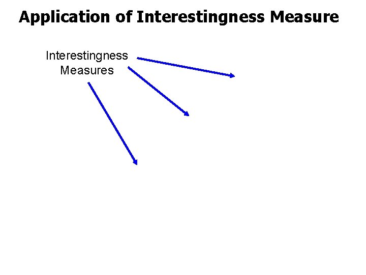 Application of Interestingness Measures 