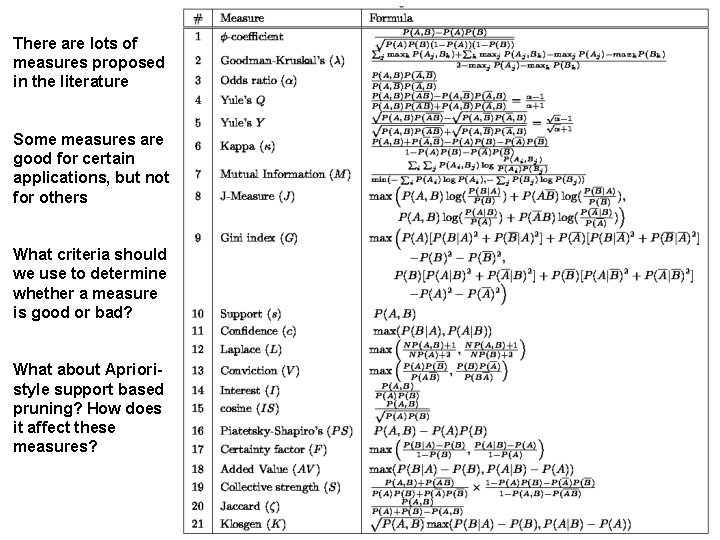 There are lots of measures proposed in the literature Some measures are good for