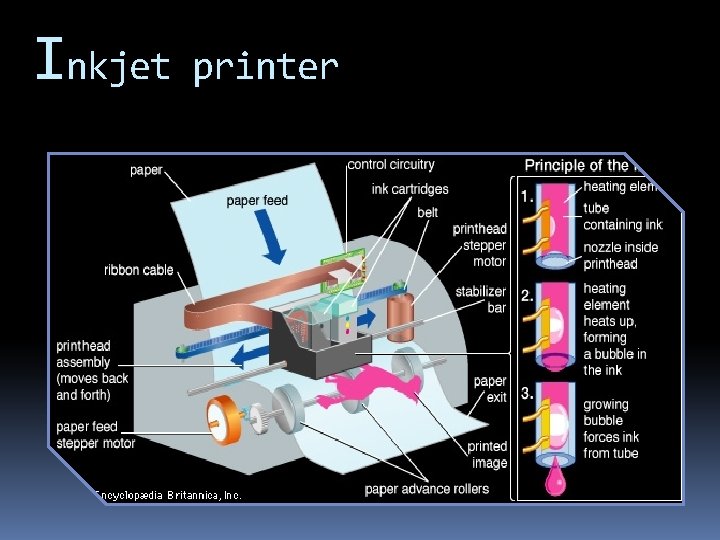 Inkjet printer 