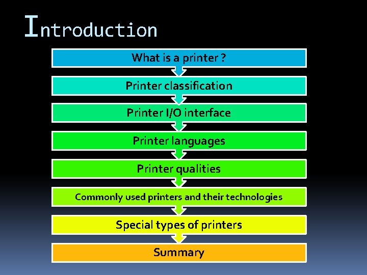 Introduction What is a printer ? Printer classification Printer I/O interface Printer languages Printer