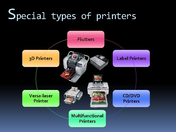 Special types of printers Plotters 3 D Printers Label Printers Versa-laser Printer CD/DVD Printers