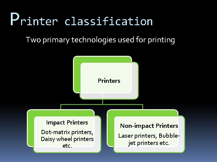 Printer classification Two primary technologies used for printing Printers Impact Printers Dot-matrix printers, Daisy