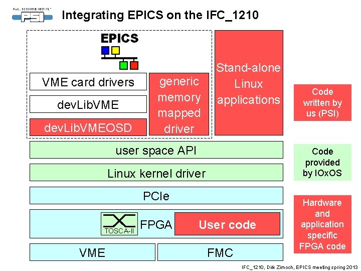 Integrating EPICS on the IFC_1210 VME card drivers dev. Lib. VMEOSD generic memory mapped