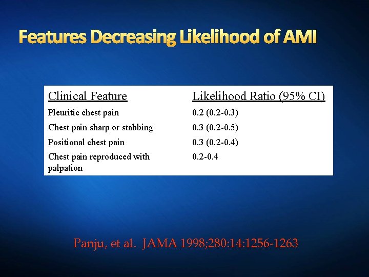 Features Decreasing Likelihood of AMI Clinical Feature Likelihood Ratio (95% CI) Pleuritic chest pain