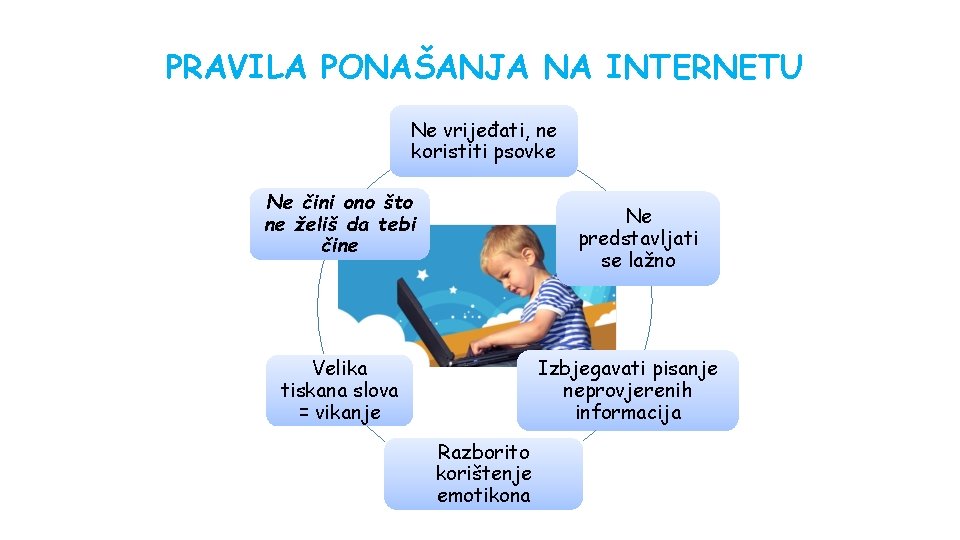 PRAVILA PONAŠANJA NA INTERNETU Ne vrijeđati, ne koristiti psovke Ne čini ono što ne