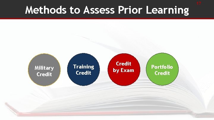 Methods to Assess Prior Learning Military Credit Training Credit by Exam Portfolio Credit 17