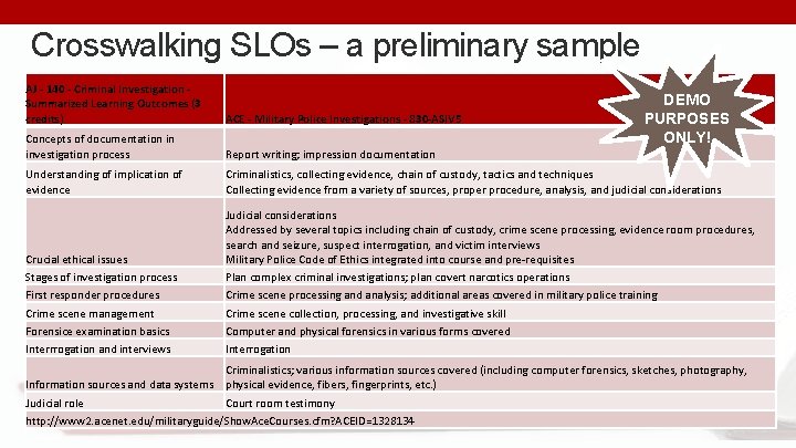 Crosswalking SLOs – a preliminary sample AJ - 140 - Criminal Investigation Summarized Learning