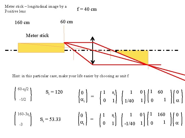 Meter stick – longitudinal image by a Positive lens f = 40 cm 60 Meter stick – longitudinal image by a Positive lens f = 40 cm 60